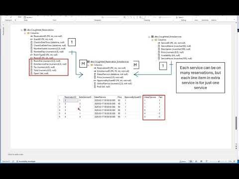 Extra Services - Many-to-Many relationships solved by a Bridge Table