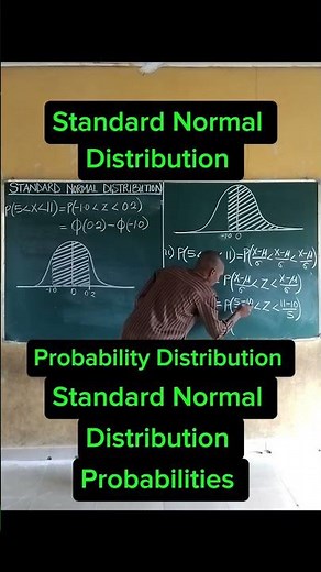 Standard Normal Distribution | Zscore @content-academy