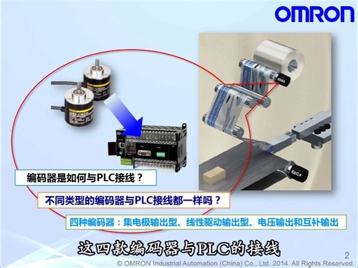 增量型编码器与CP1H PLC的接线