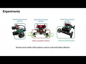 Event-based Visual-Inertial State Estimation for High-Speed Manuevers (T-RO 2025)