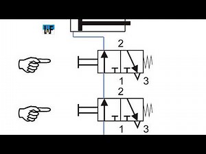 Pneumatikkurs UND Funktion per Reihenschaltung