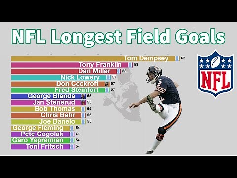 NFL All-Time Longest Field Goals (1960-2020)