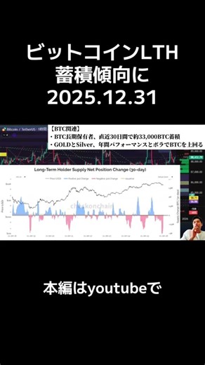 [Bitcoin] Changes in trends among long-term holders