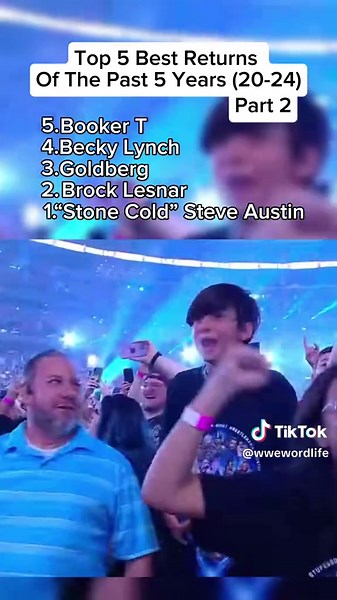 Top 5 WWE Returns of the Last 5 Years (2020-2024)