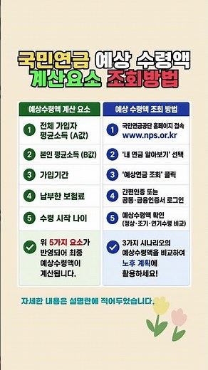 국민연금 예상 수령액 계산요소 조회방법