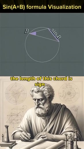 39K views · 725 reactions | Sin(A+B) formula visualisation #geometry #maths #GeometryMagic | Archimedes Mathatician | Facebook