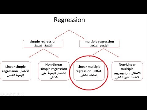 9- Mastering Multiple Linear Regression: Predicting Impact & Optimizing Parameters with Python