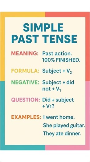 English Spoken Course for Beginners | Speak English Fluently #easyenglisheveryday #spokenenglish