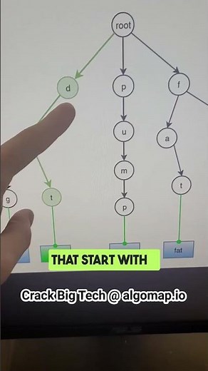 Tries -- An Essential Data Structure for Coding Interviews