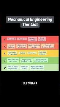 Mechanical Engineering Classes Ranked from Easy to Soul-Crushing 💀⚙️