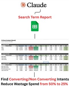Master Amazon Search Term Report with N-Gram Analysis | Farhan Waqar posted on the topic | LinkedIn