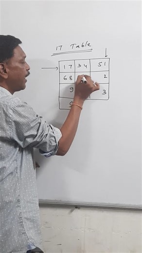How to Learn 17 Table Quickly | Vedic Maths Method. #maths #numberformation #numberpatterns #hooda