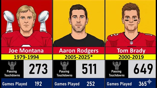 NFL's all-time leading QBs in passing touchdowns