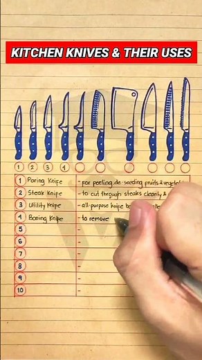 Kitchen Knives: Types & Their Uses