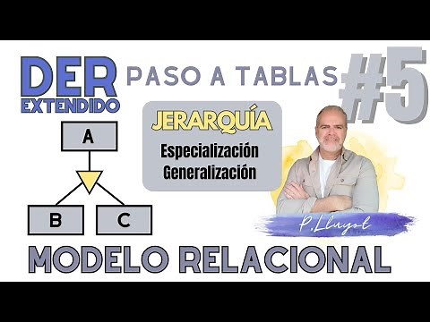 Transformación DER al Modelo Relacional. JERARQUÍAS. #5