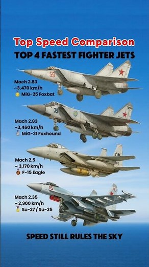 Top 4 Fastest Fighter Jets 2026 | Speed Comparison #fastest #fighterjet #military #jet #jets #shorts