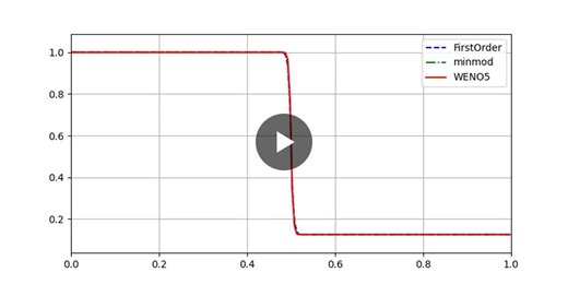 #cfd #compressibleflow #weno #tvd #shockcapturing #finitevolume #scientificcomputing #fortran #python #fluiddynamics | Arun Govind Neelan