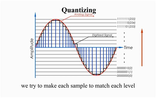 【IT常识】模拟信号转数字信号--PCM的过程和原理（搬运，字幕自制，版权归原著）