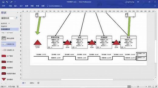 如何做价值流程图(VSM)