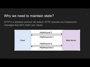 Lecture 56, State Management through Cookies in Asp.net MVC Core