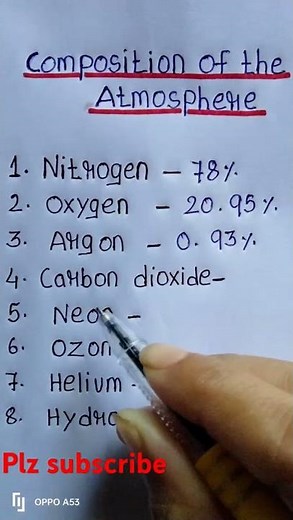 Composition of the atmosphere