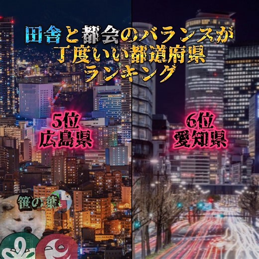 田舎と都会のバランスが丁度いい都道府県ランキングTOP8#地理系 #地理系を救おう #ランキング#日本