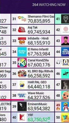 (Old Footage) Mark Rober passed YRF joined top 40