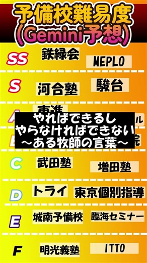 予備校難易度 #大学受験 #偏差値 #予備校