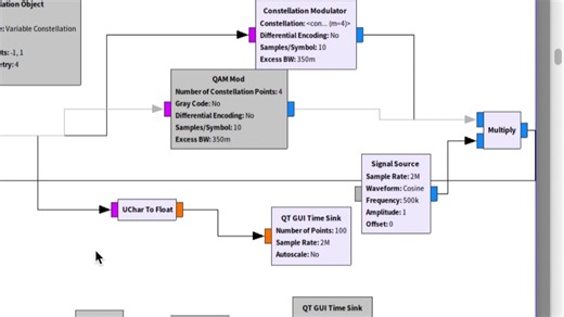 GNURadio代码讲解19 PSK QAM星座调制 Constellation Modulator