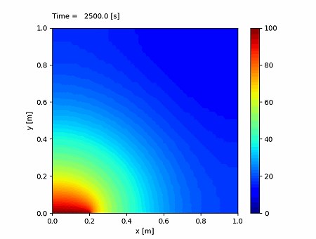 【科学技術計算講座3-10】２次元熱伝導方程式のシミュレーション