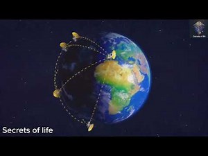 Exploring the World of Satellites: Types, Functions, and Importance