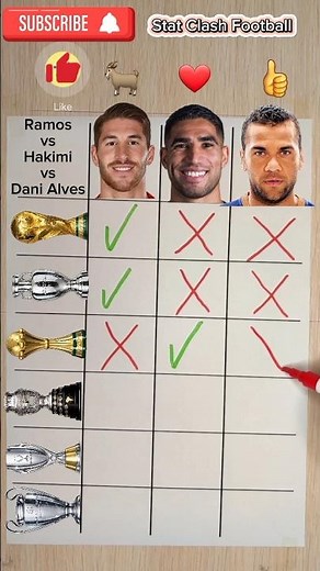 🏆 Sergio Ramos vs Achraf Hakimi vs Dani Alves — the ultimate Trophy Battle! ⚽🔥 2 #football #soccer