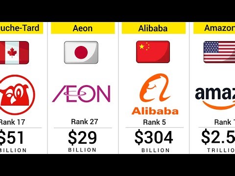 Richest Retail Companies in the World (2026)