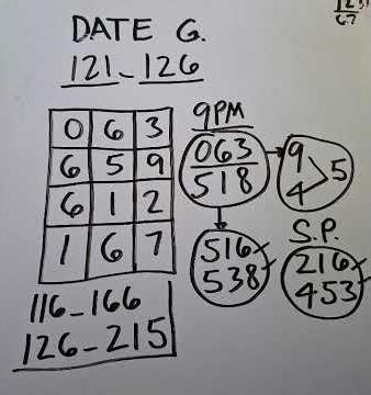 9PM DRAW ANGLE GUIDE PATTERN 063 JULY.12,2026 #ronfortv #pcsolivedraw