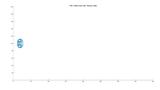 MATLAB FDM Navier-Stokes Fluid Simulation | Justin Hodges, Ph.D posted on the topic | LinkedIn