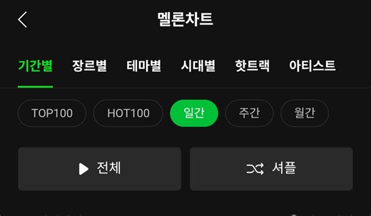 [theqoo] MELON'S DAILY TOP10 TODAY