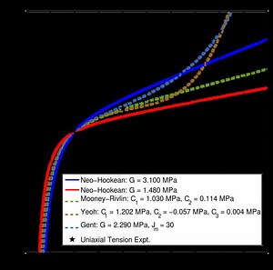 Gent (hyperelastic model) - Alchetron, the free social encyclopedia
