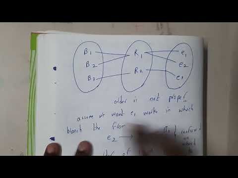 Lec 21 All About Chasm trap and Fan trap mp4