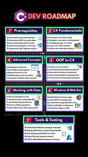 How to Master C# Fast in 2026 | #csharp #programming