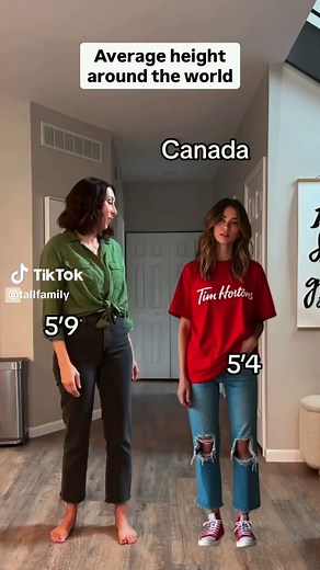 Average Woman's Height Worldwide