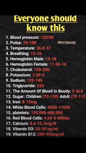 ⚠️ Everyone Should Know THESE Normal Health Numbers! 🩺Save this — it can protect your life. #shorts