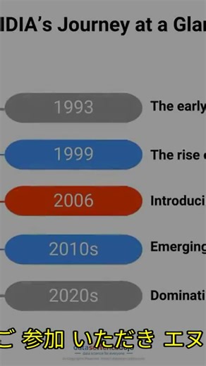 驚愕！NVIDIAはガレージから始まった #NVIDIA 🚀