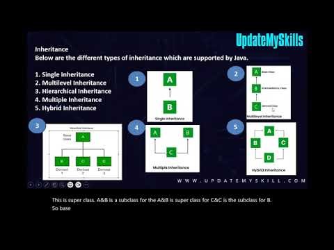 Java Inheritance | Core Java Object-Oriented Programming for Beginners