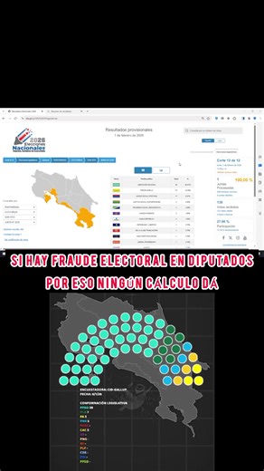 Fraude Electoral en Costa Rica: Inconsistencias Reveladas