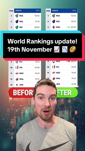 World Rugby Rankings Update: November Insights