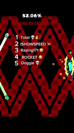 Ranking GD crashouts 💀