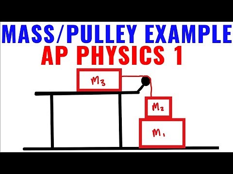 Newton's 2nd Law AP Physics 1 Example With Masses & A Pulley