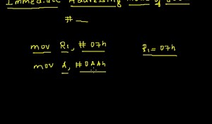 Immediate Addressing Mode of 8051