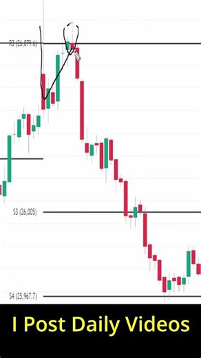 How to Trade Using Camarilla Levels | Entry, Target & Stop-Loss Explained #stockmarketindia