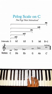 Keyboard Performance of Pelog Scale on C 🎹 ‎The scale has the notes: C Db Eb G Ab C'. It has the intervals: 1 b2 b3 5 b6 (8=1) ‎#scale ‎#pelogscale | New Page Music International